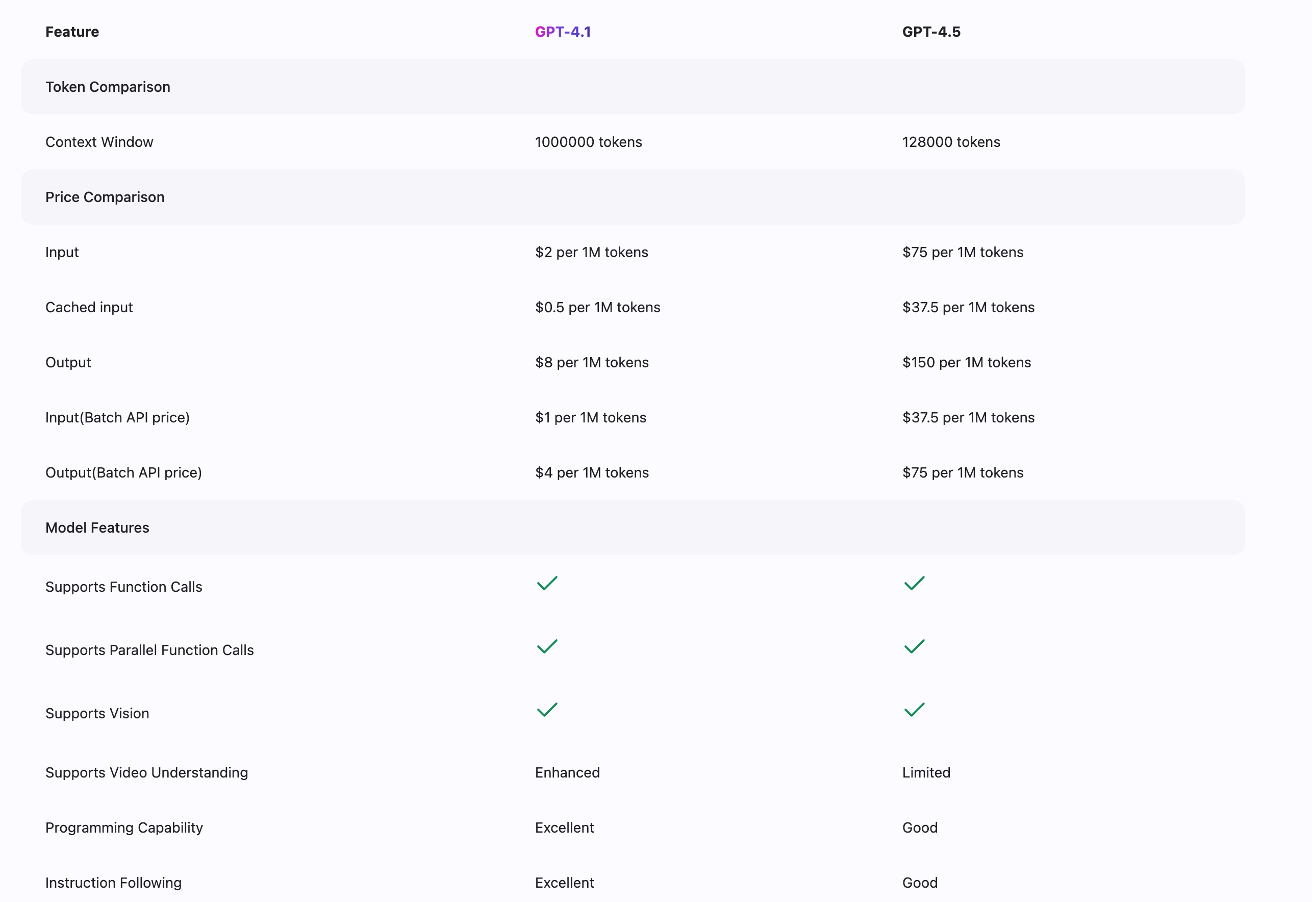 GPT-4.1 VS GPT-4.5