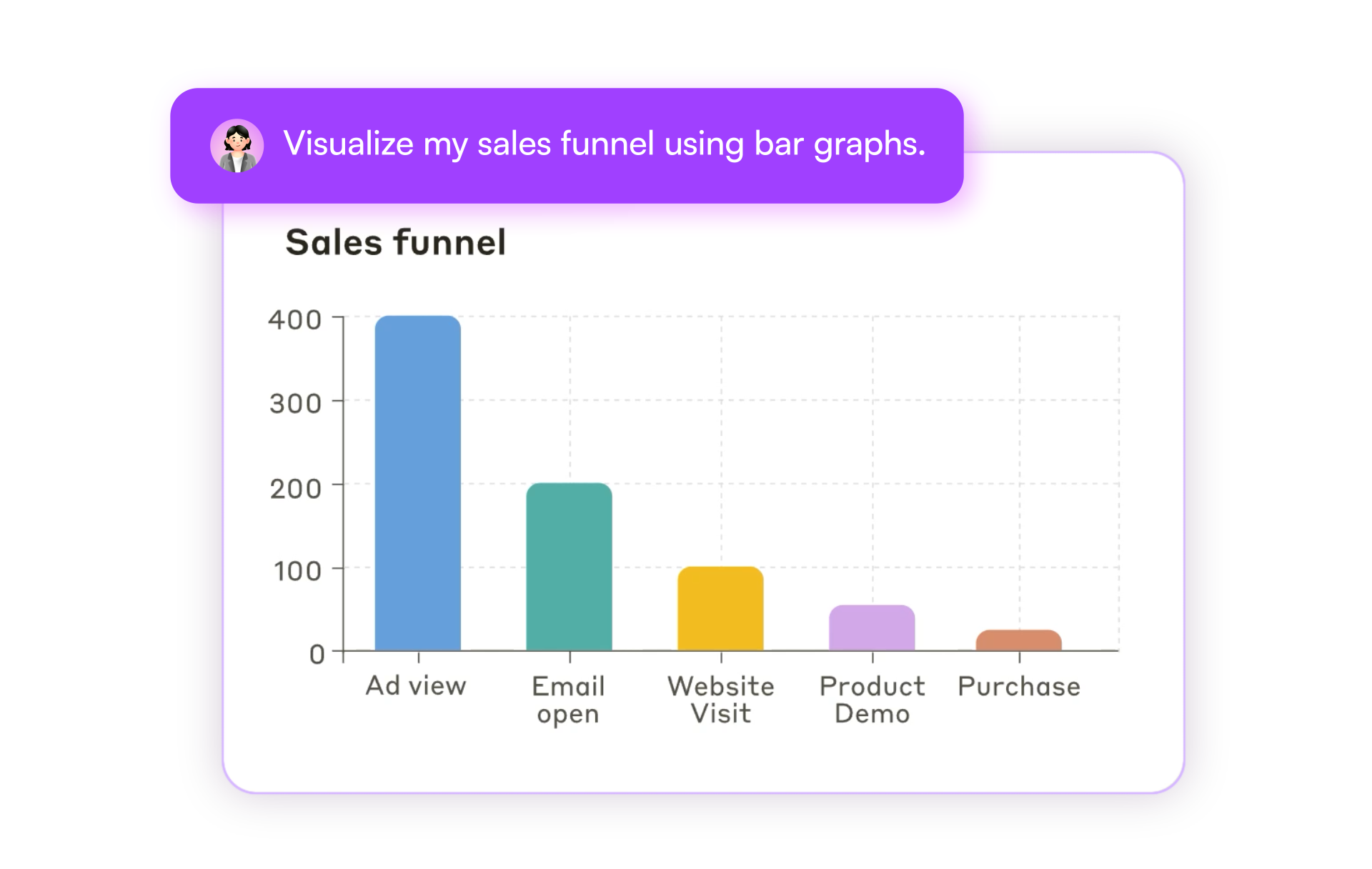 Make Graphs with Claude AI